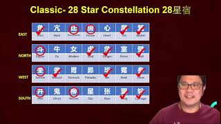 Detalles Auspicious Date Selection : Personal Tong Shu : Part1 Guía