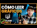 📈Tipos de Gráficos y cómo leerlos  - [Curso Completo de Trading y Forex: Clase No. 3]