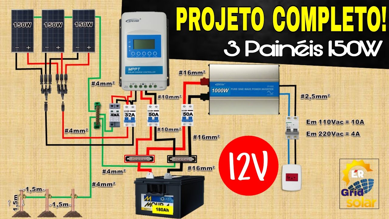 Projeto de Sistema de Energia Solar Off Grid Com 3 Painéis Solares de 150W Sistema em 12V!