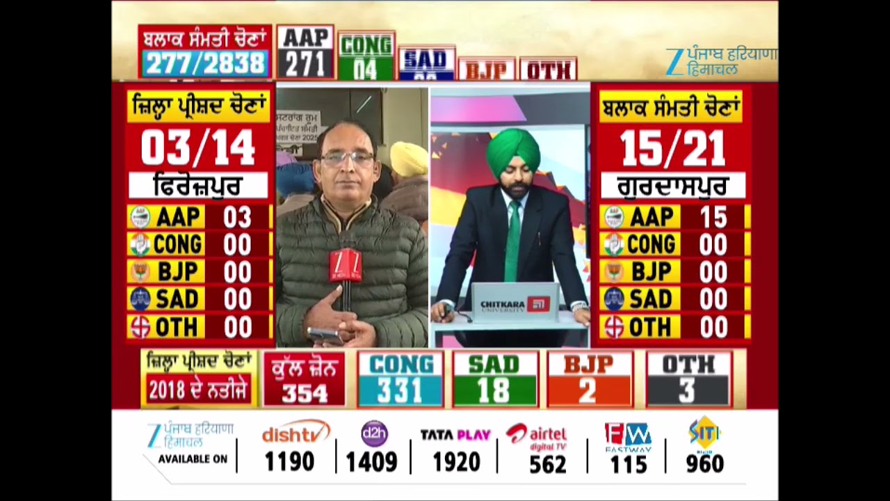Zila Parishad Block Samiti Elections Results : ਮੋਹਾਲੀ ਦੇ ਕਰੋਰਾ, ਸਯੂਕ 'ਚ 'ਆਪ' ਦੀ ਜਿੱਤ