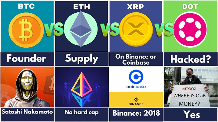 Comparison: BTC vs ETH vs XRP vs PolkaDot - Performance Comparison 2020–2025