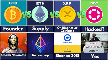 Comparison: BTC vs ETH vs XRP vs PolkaDot - Performance Comparison 2020–2025