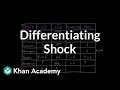 Understanding Different Types of Shock