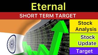Zomato Share Target Analysis 🟢 Zomato Latest News | Zomato News | Zomato Analysis 07/26/16