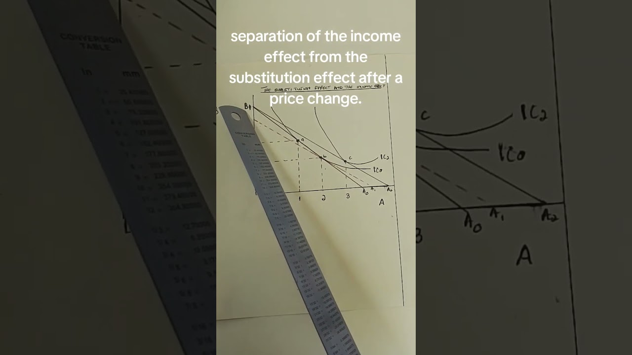 Separation of the income effect from the substitution after a price change