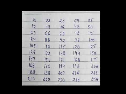 Worksheet Table From 21 To 25 listen memorize table 21 to 25 youtube 25