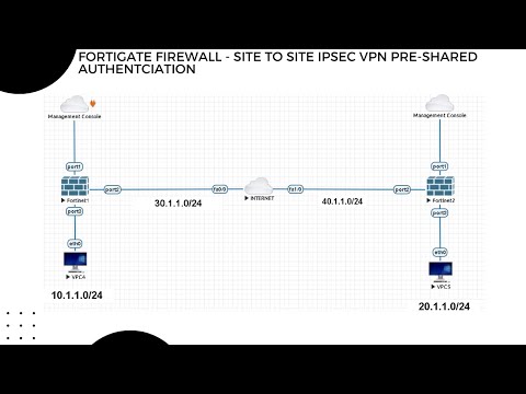 22. FortiGate Firewall Site-to-Site IPSec VPN with Pre-Shared Key | EVE-NG Lab Setup Tutorial