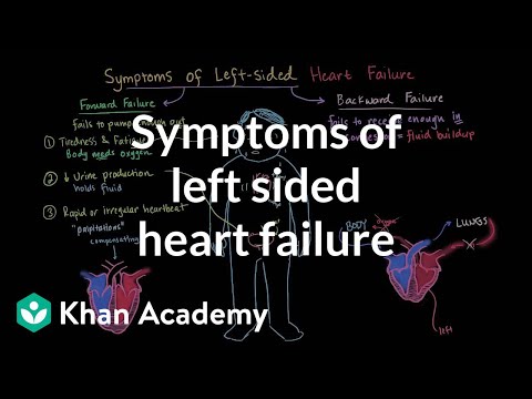 Objawy niewydolności lewej strony serca | Choroby układu krążenia | NCLEX-RN | Khan Academy