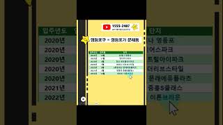 🥕2024년 7월 - 영등포구   영등포가 문래동 - APT 담보대출 대환하셔야 하는 입주 단지🙏 #shorts