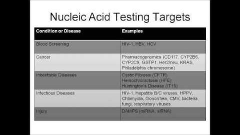 Nucleic Acid Biochemistry and Diagnostic Applications