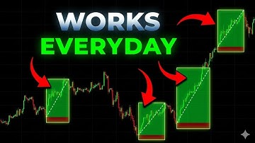 The BEST 5-Minute Scalping Strategy Ever (No Indicators, No Stress)