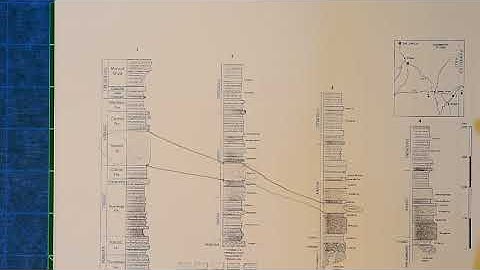 Historical Geology- Stratigraphy lab