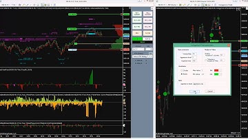 E-mini NASDAQ day trading - MZpack NinjaTrader Indicators