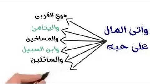 ملخص الحياة في آية واحده سورة البقره آيه 177... سبحان الله!!
