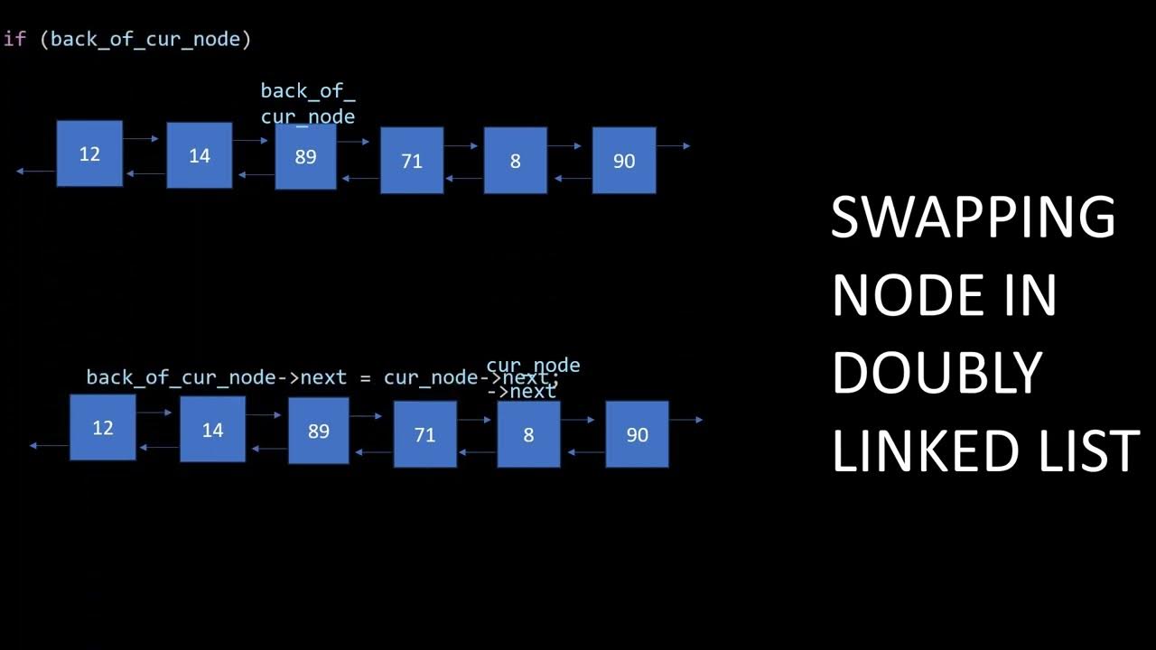 swapping node doubly linked list | linked list tutoria - YouTube