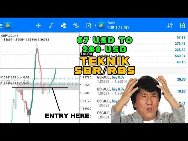 Cara Entry Menggunakan Market Structure dan Zon RbS | Ni Setup Paling Senang Nak Belajar ! class=