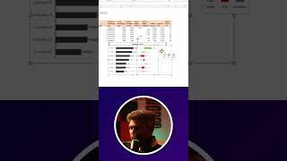⏱️ Build Dynamic Excel Charts in Just 30 Seconds! | Jeyaraj Data Management Coach
