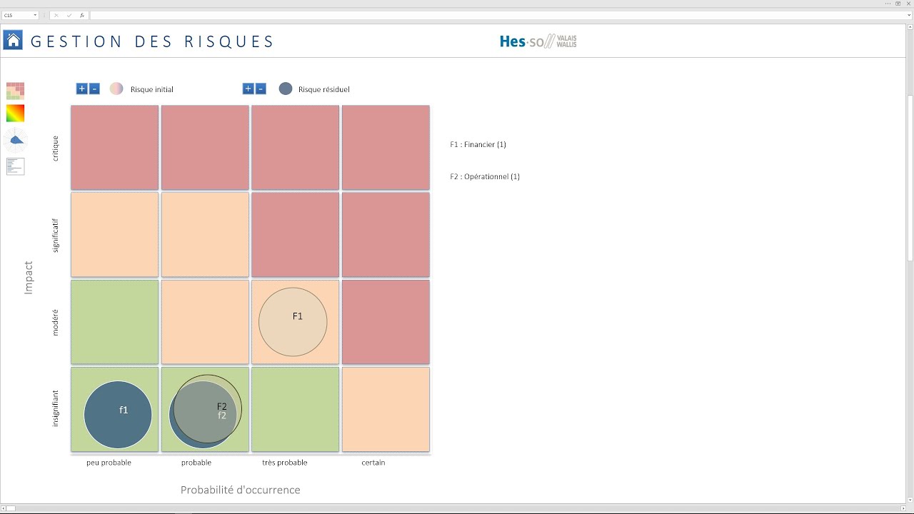 Gestion des risques - YouTube
