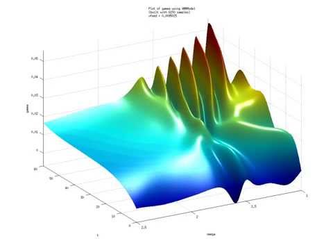 Satellite brake system - Neural Network