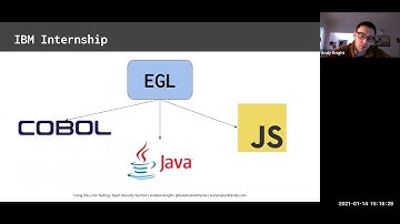 Using Domain-Specific Languages (DSLs) for Testing