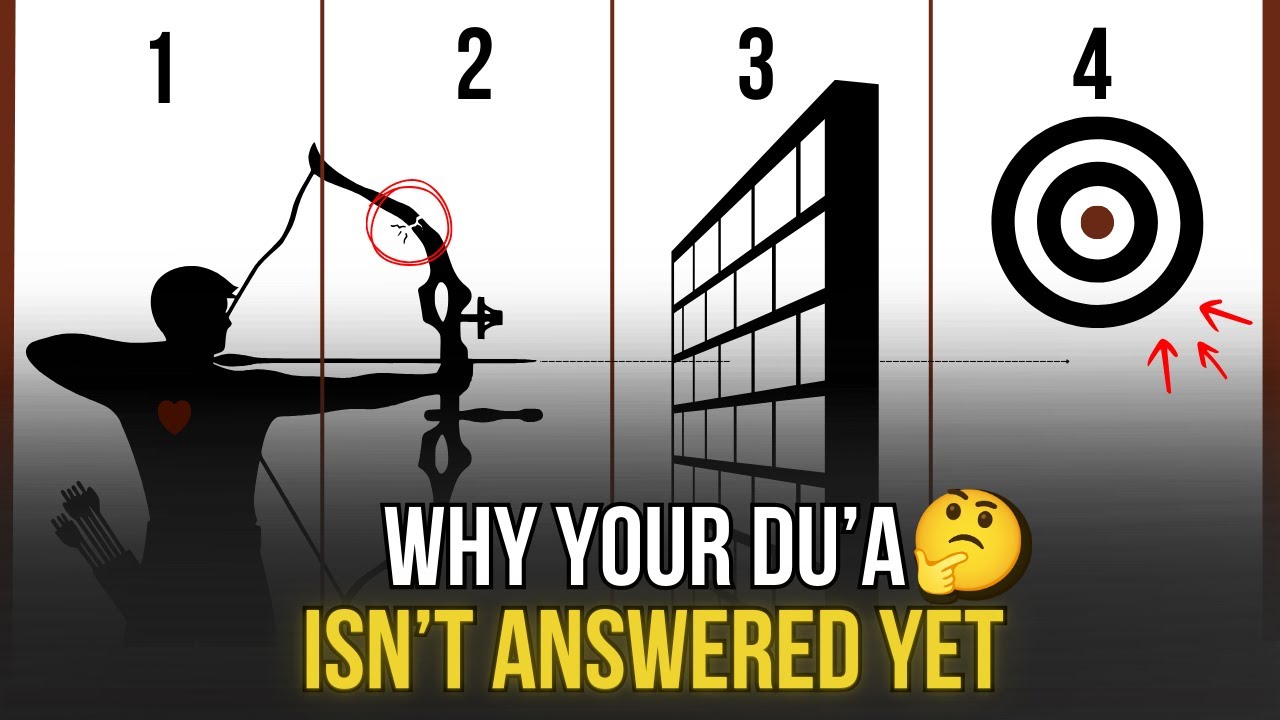 This Is How Dua Actually Works (Don't Miss This) - Mind Map