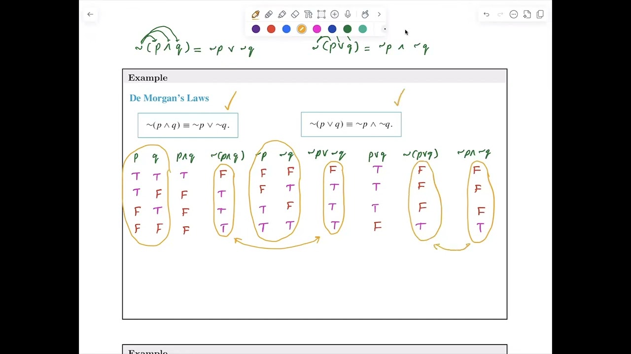 Logic De Morgan's Laws on Interval - YouTube
