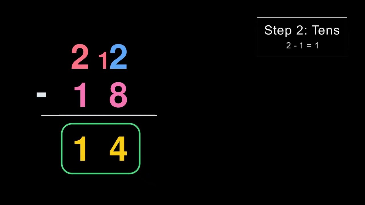 🔢 Visualizing Subtraction: Master Borrowing & Regrouping! 🧠✨