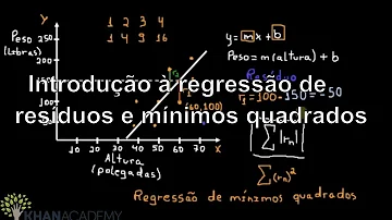 O que são resíduos de uma regressão?
