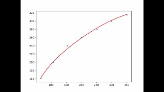 Curve Fitter - A Python Program [Average graph plotter]