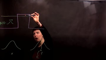 A wave packet reaching a potential barrier