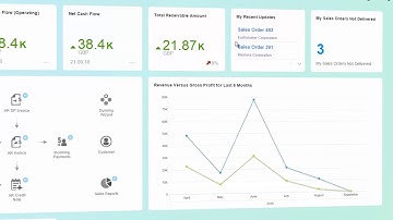 SAP Business One in 60 seconds