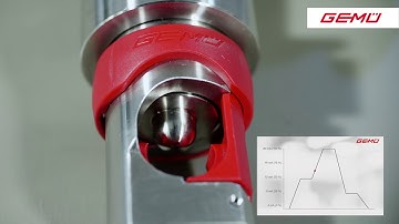 Controllability with the GEMÜ Q50 eSyStep single-use pinch valve