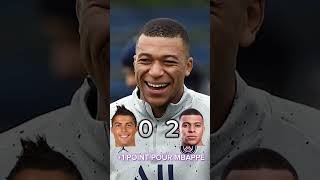 Qui Est Le Meilleur A 24 Ans Entre Ronaldo Et Mbappé 