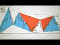 cTrader Harmonic Pattern Recognition Indicator Software ...