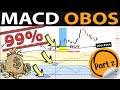 🔴 "MACD OBOS" Overbought-Oversold Trading Strategy - PART 2 [HIGH WIN RATE Forex &amp; Stock Trading]