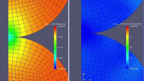 CA testcase sdnv301a
