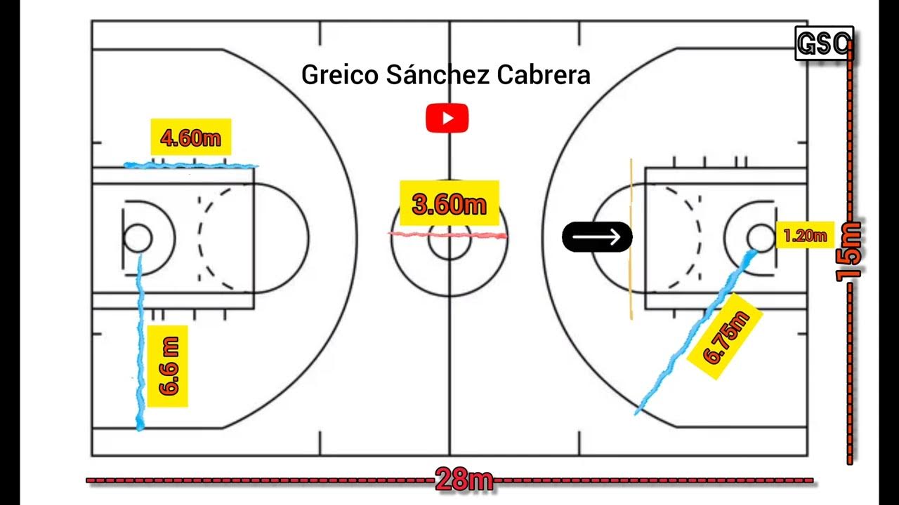 MEDIDAS Y DIMENSIONES DE LA CANCHA DE BALONCESTO ? - YouTube