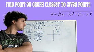 Find the Closest Point on a Graph to (4,1) →(No Calculus!)