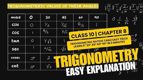 ⭐ 1. Class 10 Maths | Trigonometry Table Easy Trick | Learn 0° 30° 45° 60° 90° in 2 Minutes