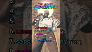 Biggest Songs From Tyler, The Creator’s CMIYGL #tylerthecreator #callmeifyougetlost #rap #top10 #yt