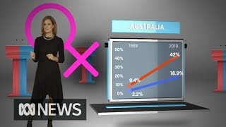 Conservative parties around the world have a problem — and women are losing patience | ABC News