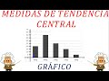 MEDIDAS DE TENDENCIA CENTRAL EN UN DIAGRAMA DE BARRAS #media #mediana #moda #estadística #grafico