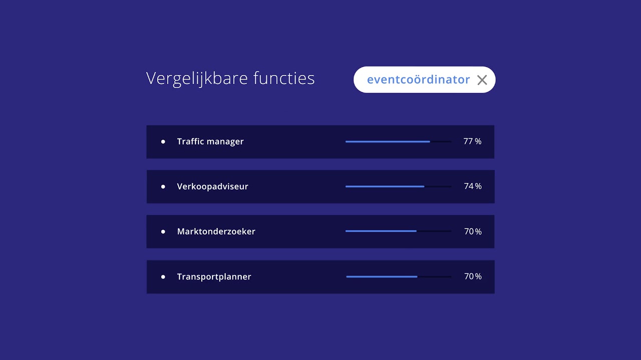 Animatie: De verborgen matches op de arbeidsmarkt