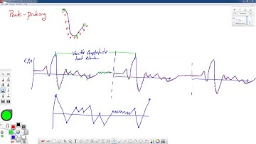 Rainflow Cycle Counting part 2/3--Algorithm Development