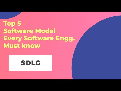 Software Development Life cycle  | Software Engineering | spiral software development model