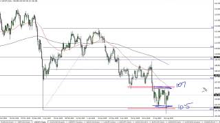 USD/JPY Technical Analysis for September 02, 2019 by FXEmpire