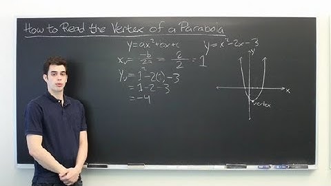 How to Read a Vertex of a Parabola : All About Parabolas