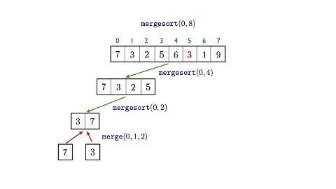 31251 Lec 5.5: Mergesort example