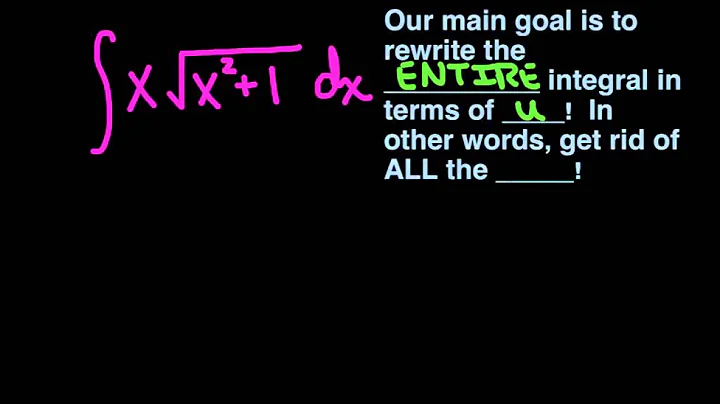INTEGRATION BY U-SUBSTITUTION 5 min Quick Review