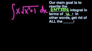 INTEGRATION BY U-SUBSTITUTION 5 min Quick Review